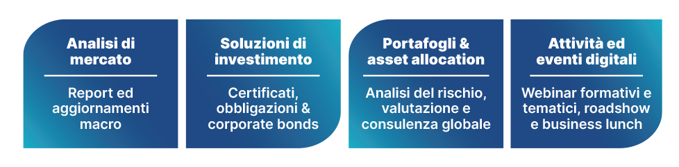 WEBSIM cosa facciamo